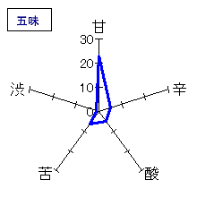 一博　純米吟醸　うすにごり生酒　五味