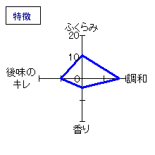 一博　純米吟醸　うすにごり生酒　特徴