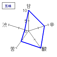 一博　純米　無ろ過生原酒　五味
