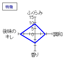 一博　純米　無ろ過生原酒　特徴