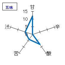 一博　純米　うすにごり生酒　五味