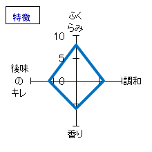 一博　純米　うすにごり生酒　特徴