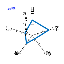 喜楽長　純米大吟醸　五味