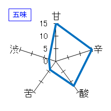 喜楽長　純米吟醸　First　五味