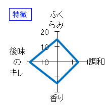 喜楽長　純米吟醸　First　特徴