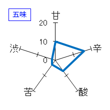 カネナカ　生もと純米　五味