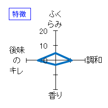 カネナカ　生もと純米　特徴