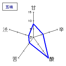 北島　特別純米　無濾過生原酒　五味