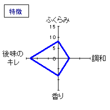 北島　特別純米　無濾過生原酒　特徴