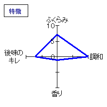 北島　きもと純米　無濾過生原酒　特徴