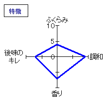 北島　きもと純米　無濾過生原酒　特徴