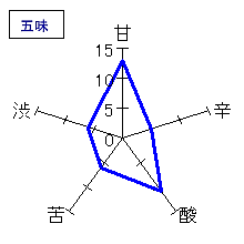 北島　純米吟醸　直汲み無濾過生原酒　五味