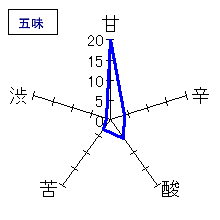 北島　純米大吟醸　直汲無濾過生原酒　五味