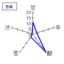 北島　純米大吟醸　無濾過生原酒　中取り　五味