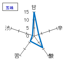 北島　きもと純米　無濾過生原酒　五味