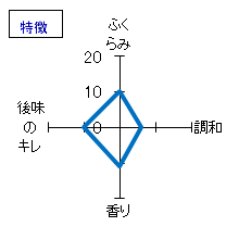 北島　きもと純米　無濾過生原酒　中取り　特徴