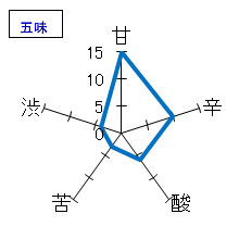 北島　純米吟醸　無濾過生原酒　五味