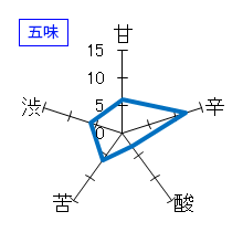 北島　純米吟醸　無濾過生原酒　五味