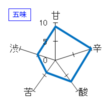 北島　別誂え九號　純米吟醸　五味