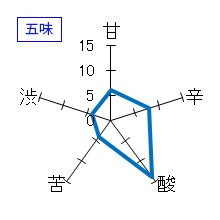 北島　生酛純米　無濾過生原酒　五味