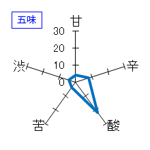 北島　生酛純米　無濾過生原酒　五味