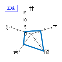 北島　生酛純米　渡船　無濾過生原酒　五味