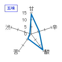北島　純米　生酛　無濾過生酒　五味