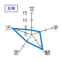 北島　純米　生酛　生酒無濾過　五味