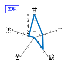 北島　生酛　純米　無濾過生原酒　五味