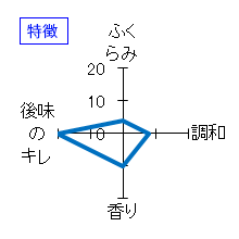 旭日　純米吟醸原酒　短稈渡船2号　特徴