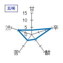 旭日　辛口純米　生原酒　五味