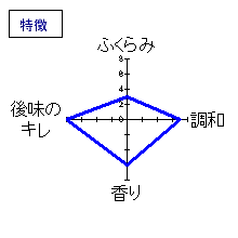 松の司　2006大吟醸純米｢黒｣　特徴