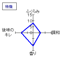 松の司　大吟醸純米生酒　特徴