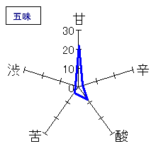 松の司　純米吟醸　AZZOLA生原酒　五味