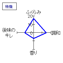 松の司　純米吟醸　AZZOLA生原酒　特徴
