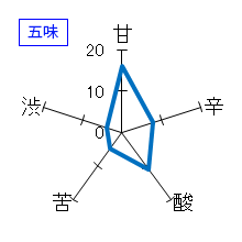 松の司　純米吟醸　あらばしり　五味