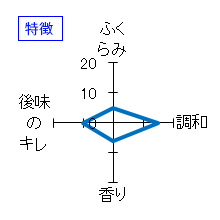 松の司　純米吟醸　あらばしり　特徴