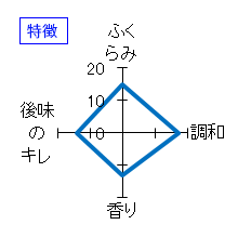 松の司　純米大吟醸　竜王山田錦　弓削　特徴