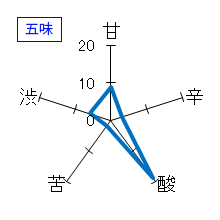 美冨久　山廃仕込み　特別純米酒　純酔紫霞　五味
