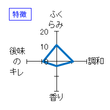美冨久　山廃仕込み　特別純米酒　純酔紫霞　特徴