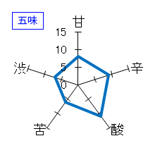 美冨久　長期熟成　本醸造　古酒　平成11BY　五味