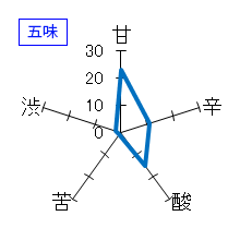 美冨久　特別本醸造　本格生酒　初咲き　五味
