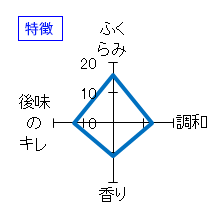 美冨久　特別本醸造　本格生酒　初咲き　特徴