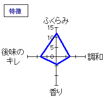 浪乃音　純米大吟醸　「古壺新酒」　播州愛山中汲み　特徴