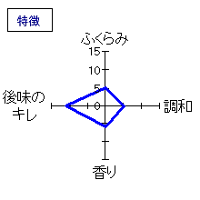 浪乃音　ええとこどり　特別純米酒　ひやおろし　特徴