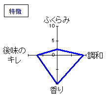 浪乃音　大吟醸　「金井泰一流」　特徴