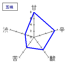 浪乃音　純米大吟醸　渡舟　五味