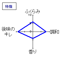 浪乃音　純米大吟醸　渡舟　特徴