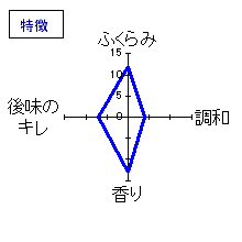 浪乃音　夏吟醸酒　特徴