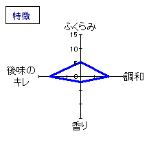 浪乃音　ええとこどり　特別純米酒　無濾過生原酒　特徴